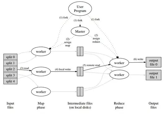 Image from the Original MapReduce Google paper