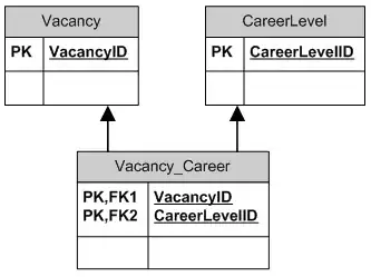 Expanded libraries view