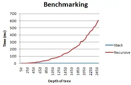 benchmarking