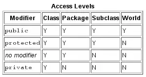 Header Views not showing customisations at first