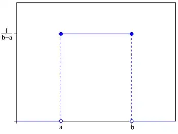 Rendering of the table