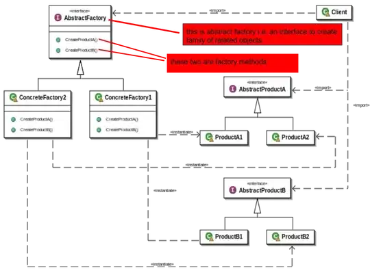 Abstract Factory UML