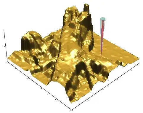 Mysql fetched data retrieved on json format