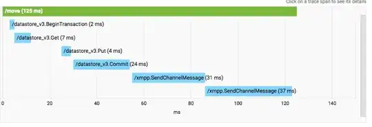 Declaration variable in xcdatamodelID file