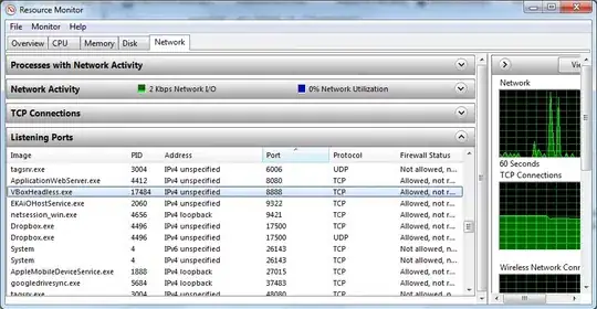 Below Mysql table data