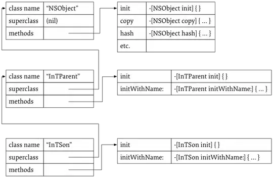 Play console vital screenshot showing the crash events