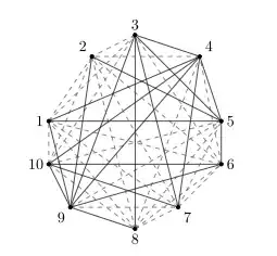 Current Output from Code