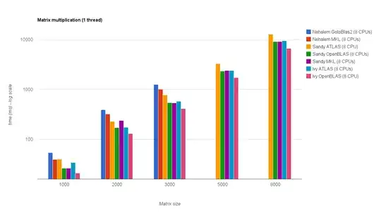 multi-threaded (8 threads) performance
