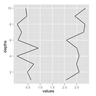 Gitlab - Repository - Branches