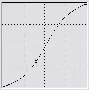 GitHub network graph of git commits