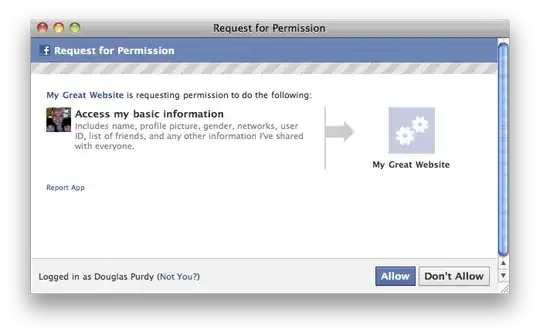 Cycle counts for loops served out of the DSB