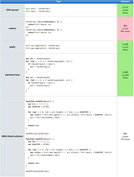 jsperf.com benchmark results for different solutions to find the min/max item of an array