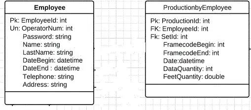 Example of table now
