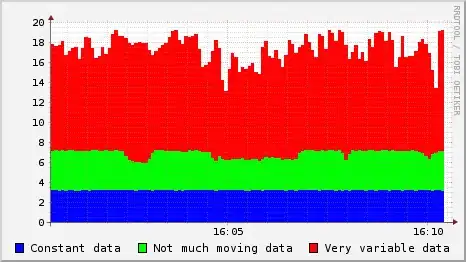 Triangle heatmap