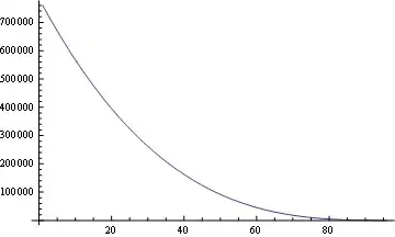 This shows how the documents is ordered in the collection