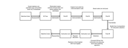 2. Internal Error Message asking me to close Eclipse