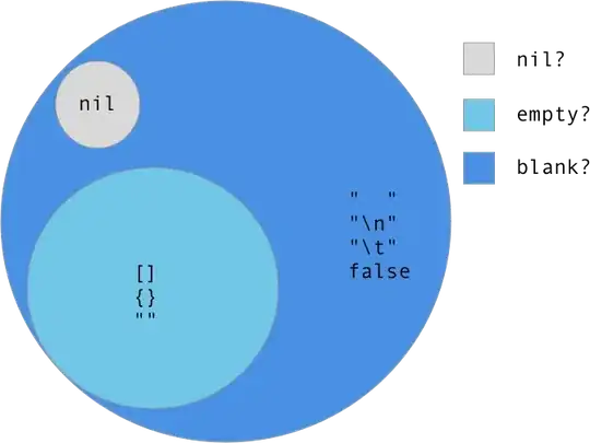 Visual of Excel reading the file correctly