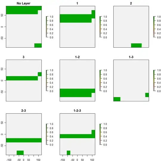 Items in list with delete button