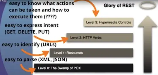 annotated richardson maturity model