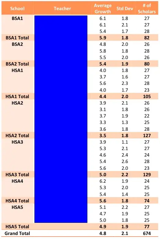 Results of using powershell and ODBC setup