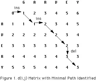 Windows Auth role installed