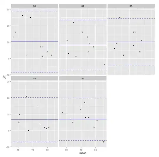 data size subquery test3