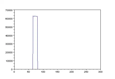 The value distribution for the position 7 in the byte array