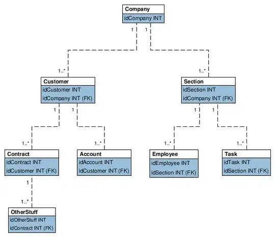this is the layout of the page so far