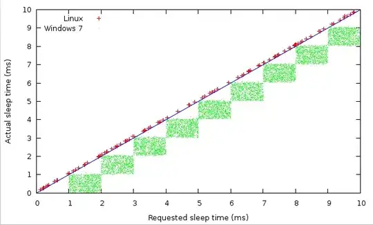 Output from xpath formatter
