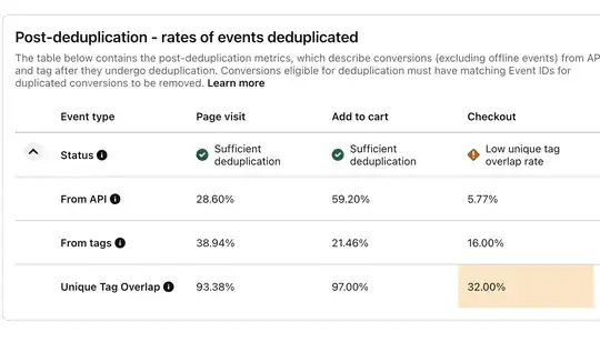 Tag Deduplication