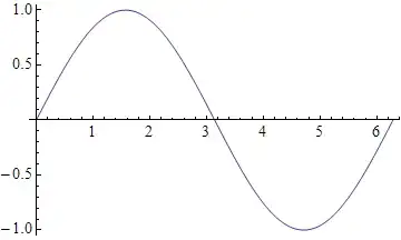 This is the button I used on the code