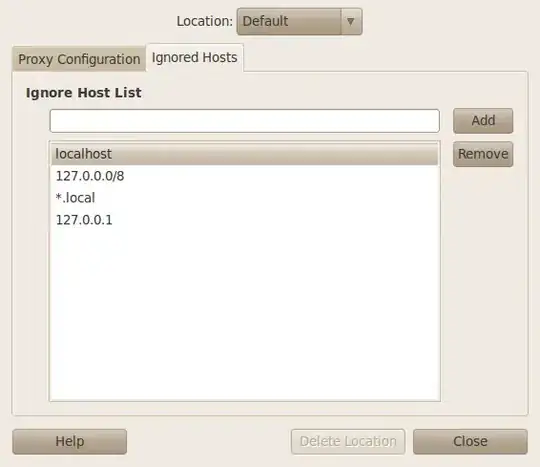Sample output given scores.txt file