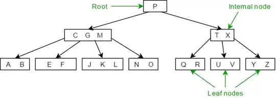the most advanced state of booting, I can wait long time nothing change