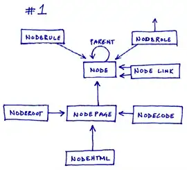 #1 Many lightweight tables with almost zero nullalbe fields