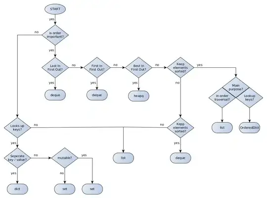 flowchart