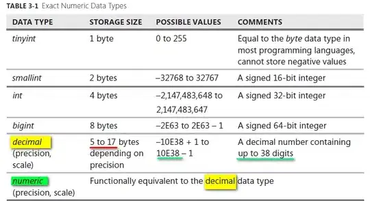 Exact Numeric Data Types