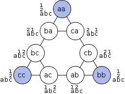 backend Java Console Error