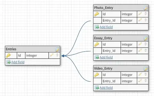 Firebase audience configuration