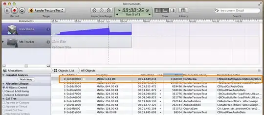 CoreMedia allocations