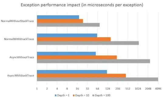 Output With version 1