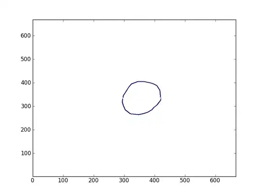 The contour of the image
