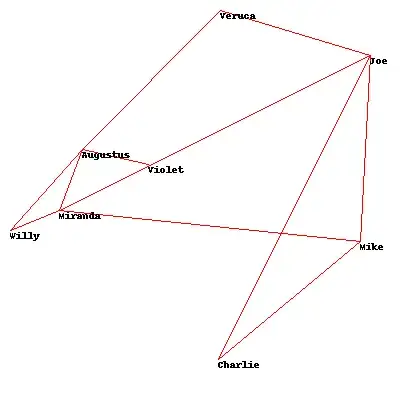 Output of above code