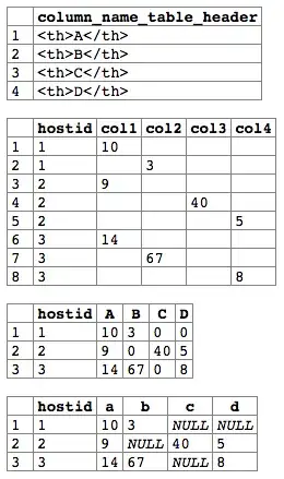 Results of RexTester
