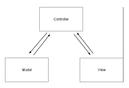 stacked bar chart with line number of CVEs overlaid