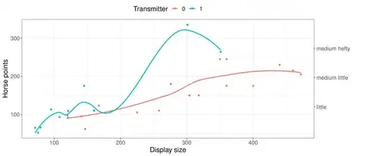 taboo plot with two axes