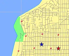 Display Button problem