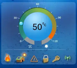 Request Help Page override