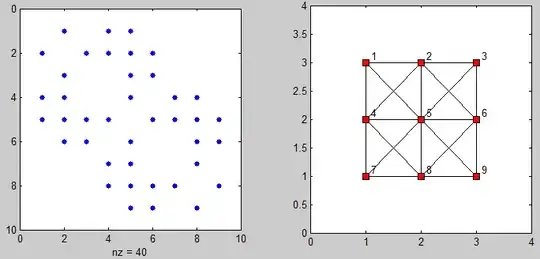 Highlighted <html> element Box