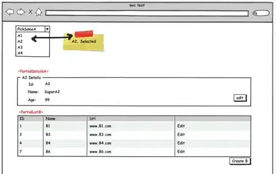 A-Star Squared Euclidean Distance