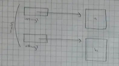 Pass by value example 1